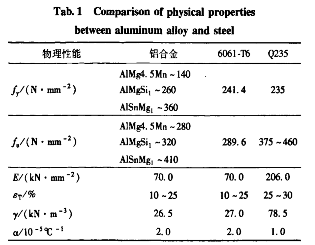 Aluminum-I-Beam-Material-properties-of-aluminum-alloys-6061-T6