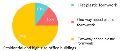 Goverment-project-plastic-formwork-used