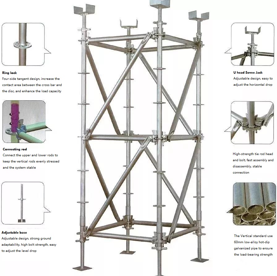 I-Sampmax-Ringlock-installed-system