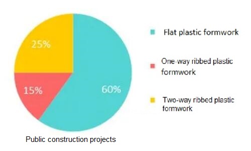 high-rise-building-plastic-formwork-used