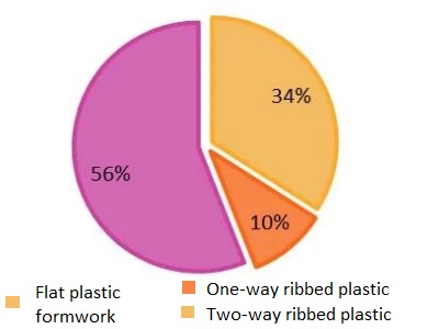 plastic-formwork