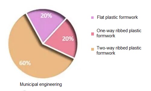 public-construction-plastic-formwork-ginamit